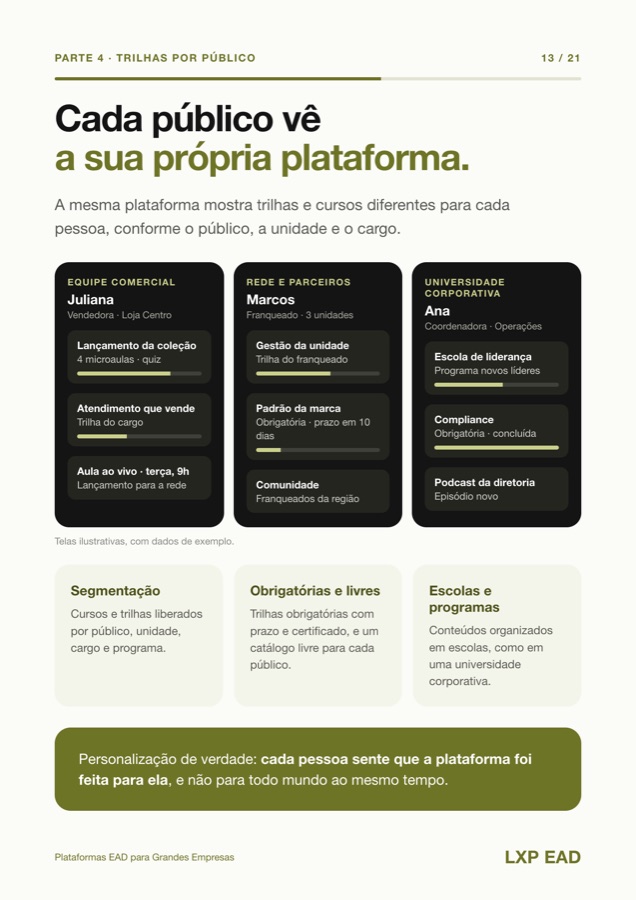Página 13 do guia: Trilhas por público