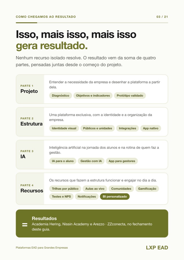 Página 3 do guia: O caminho até o resultado