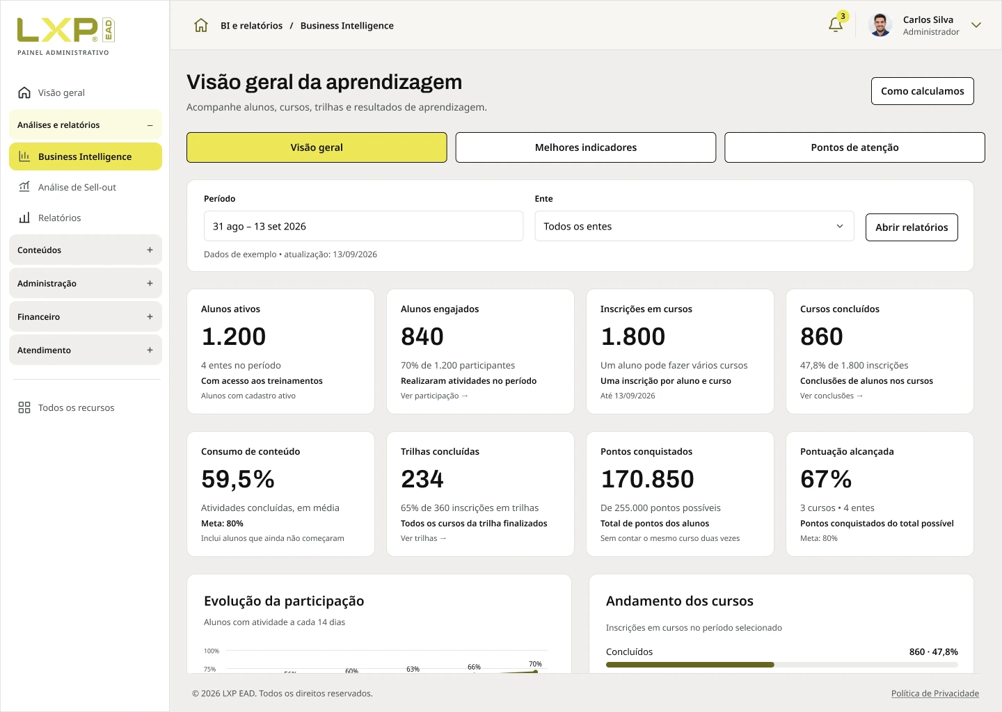 Exemplo do painel de BI LXP EAD
